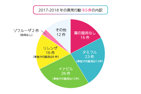 インフルエンザ治療薬 タミフル の使い方と効果を解説 実は予防にも使えます ユニドラ