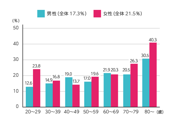 寝付けす