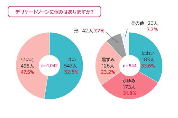 えっ まだ始めていないの デリケートゾーンケアを習慣にしよう ユニドラ